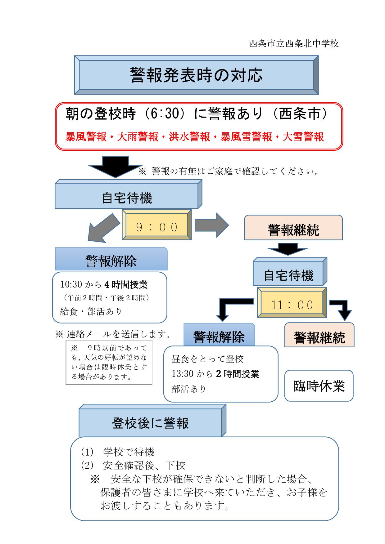 Microsoft Word - 060410 警報時の対応図