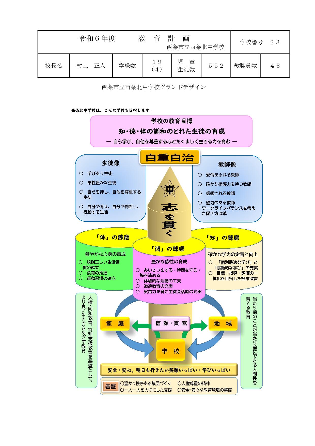 Microsoft Word - R6西条北中グランドデザイン＆教育計画-01