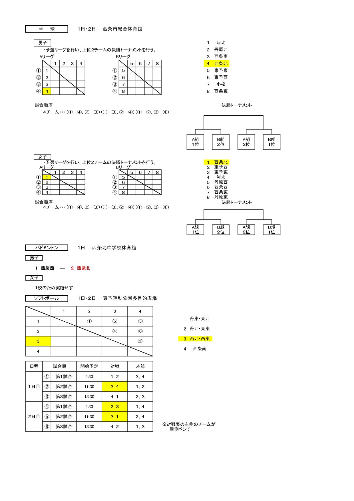 市新人組合せ-03