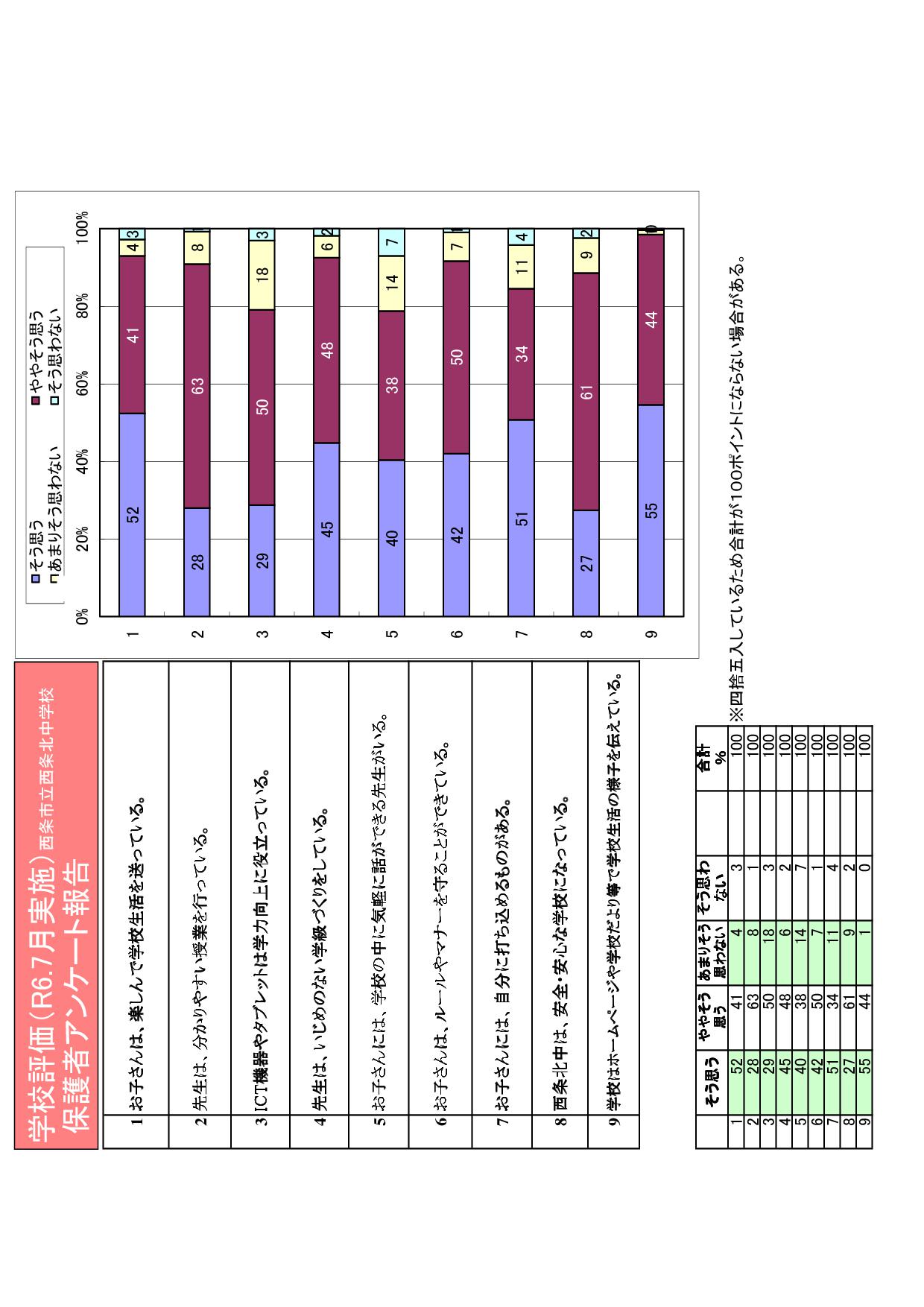 02　R６学校評価グラフ(前期)保護者