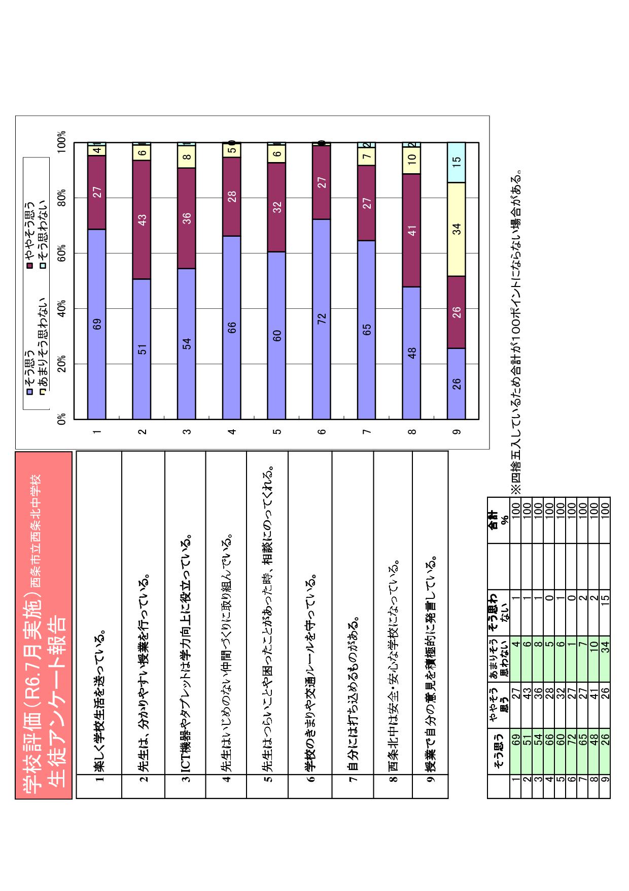 02　R６学校評価グラフ(前期)