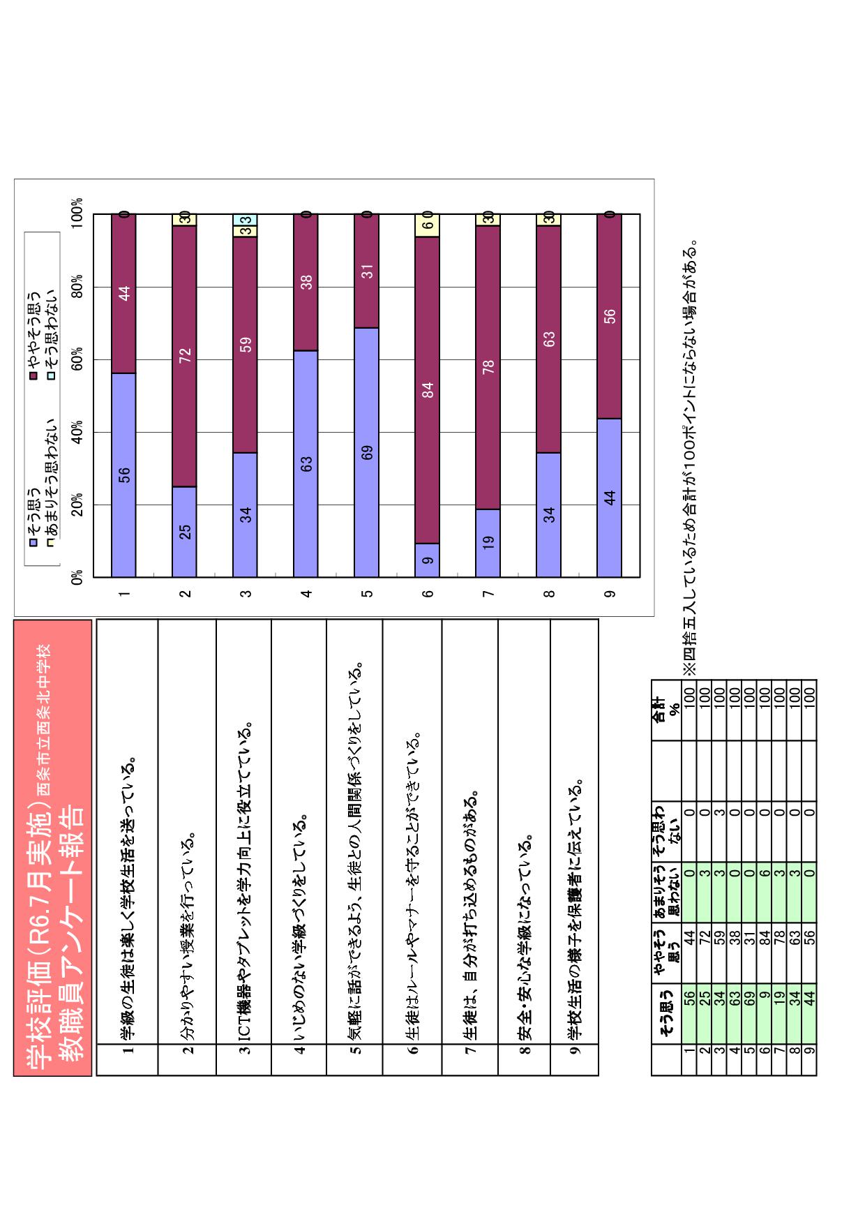 02　R６学校評価グラフ(前期)