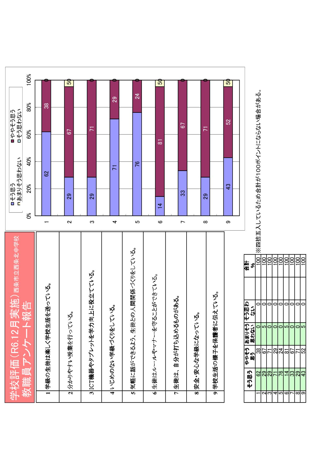 02　R６学校評価グラフ(後期)教職員