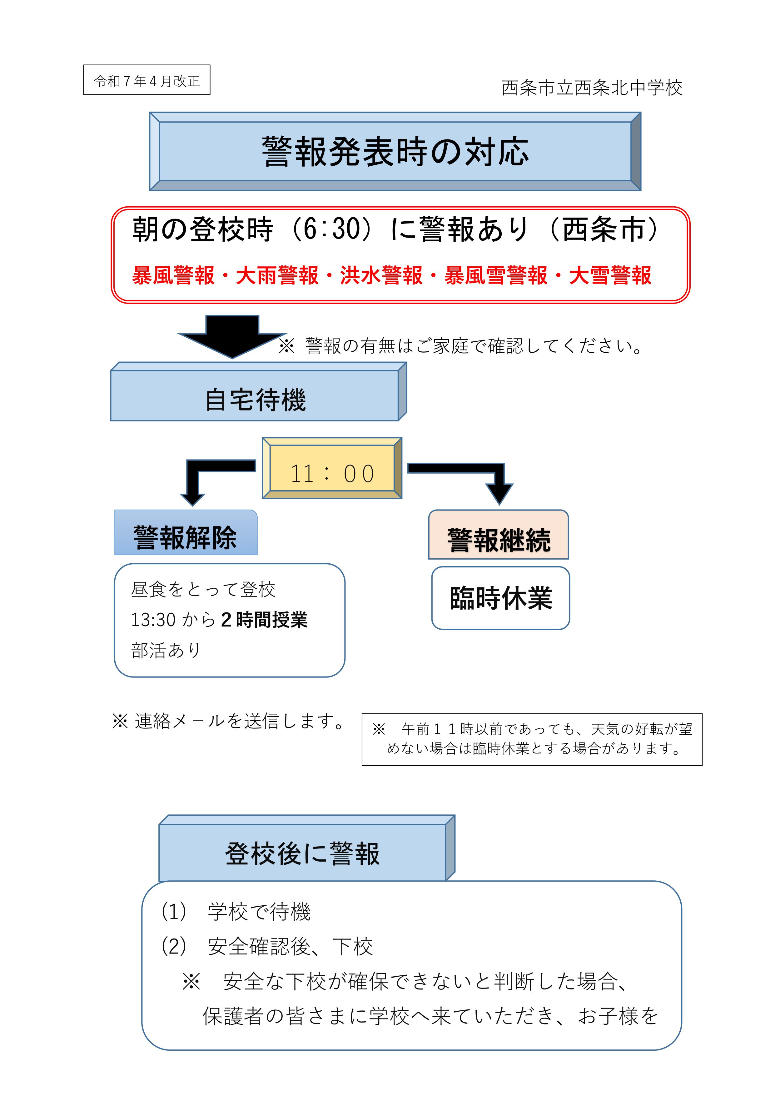 070410 警報時の対応図