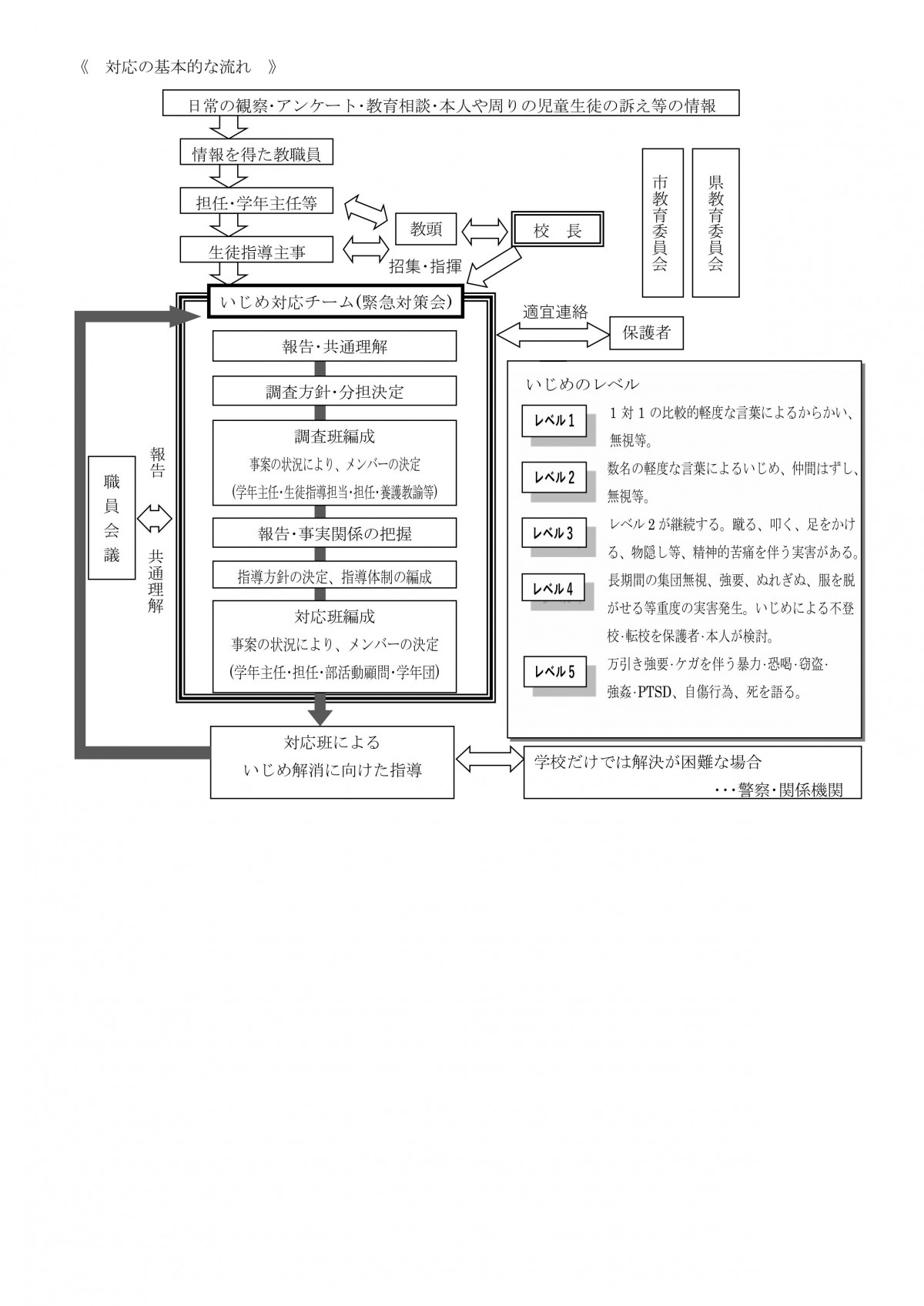 いじめ４