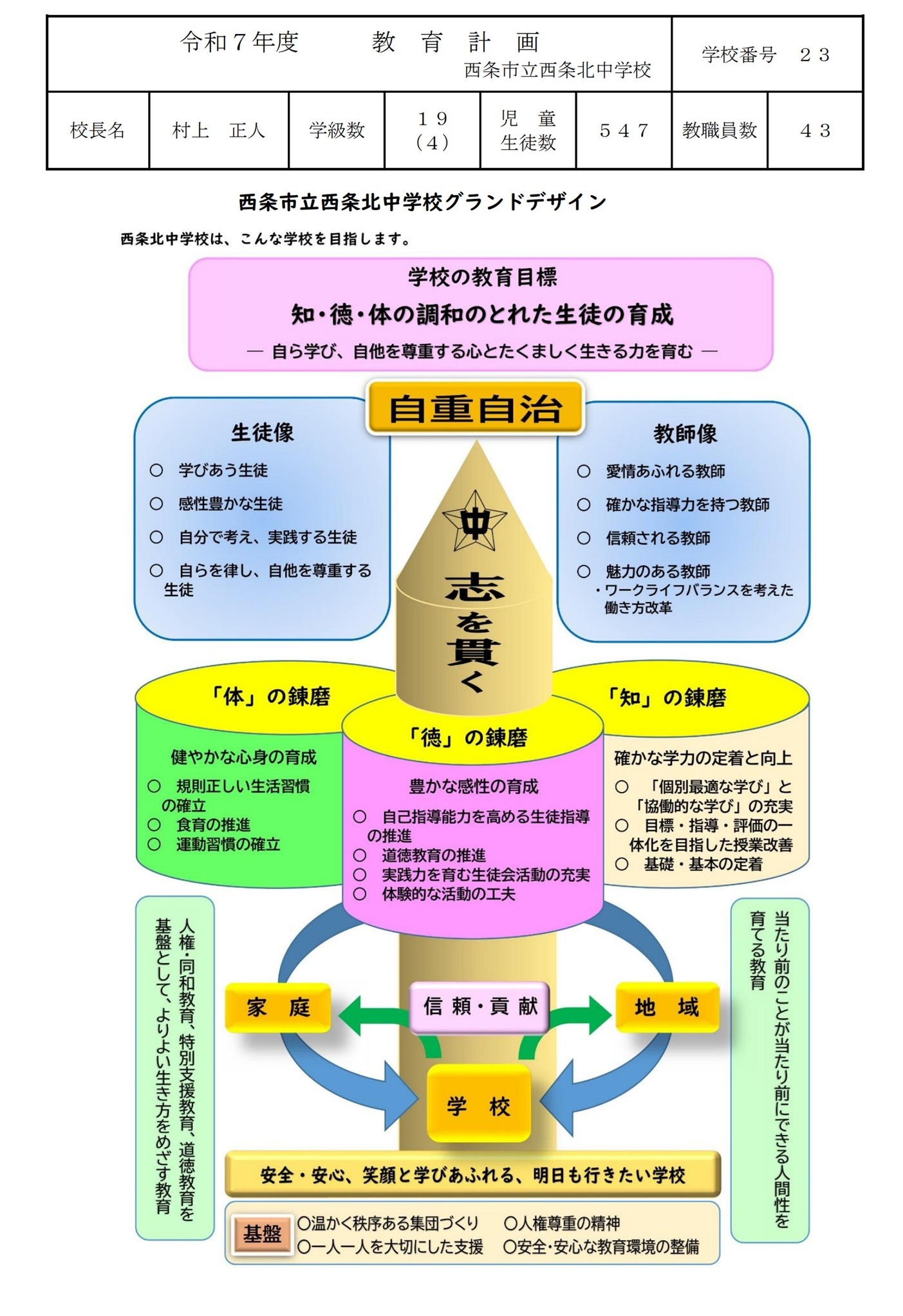 R7西条北中グランドデザイン＆教育計画