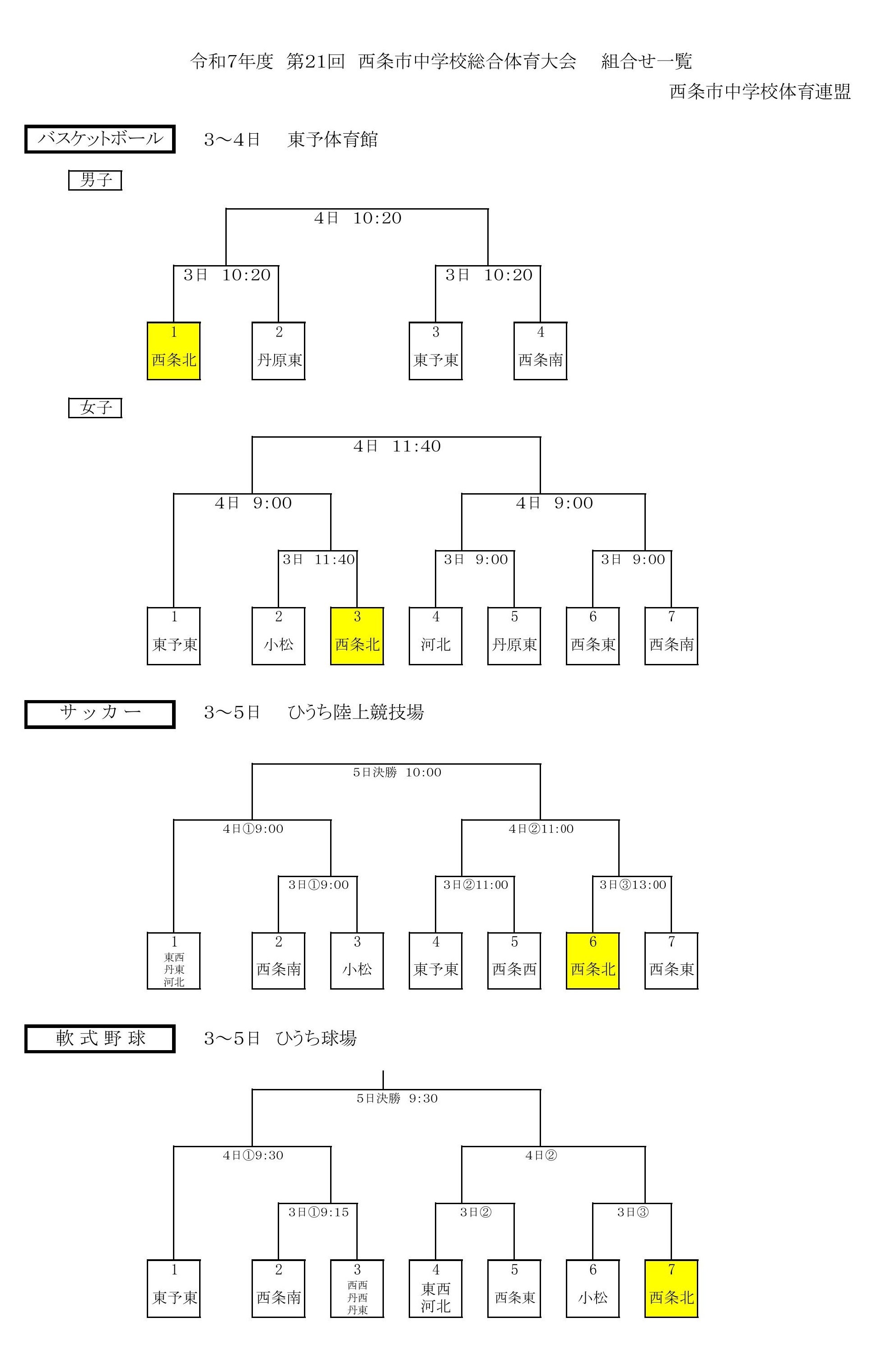 市総体1