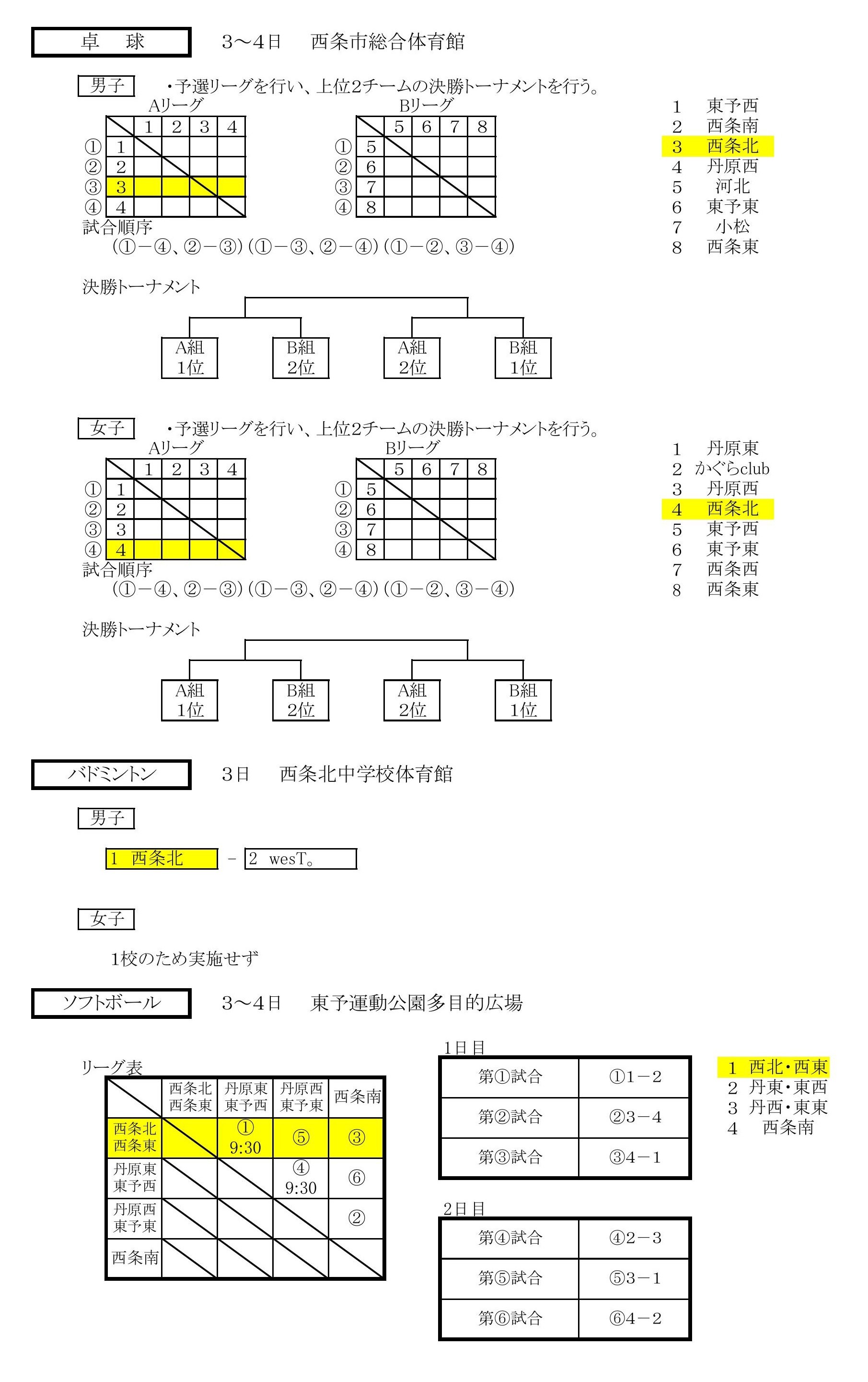 市総体3