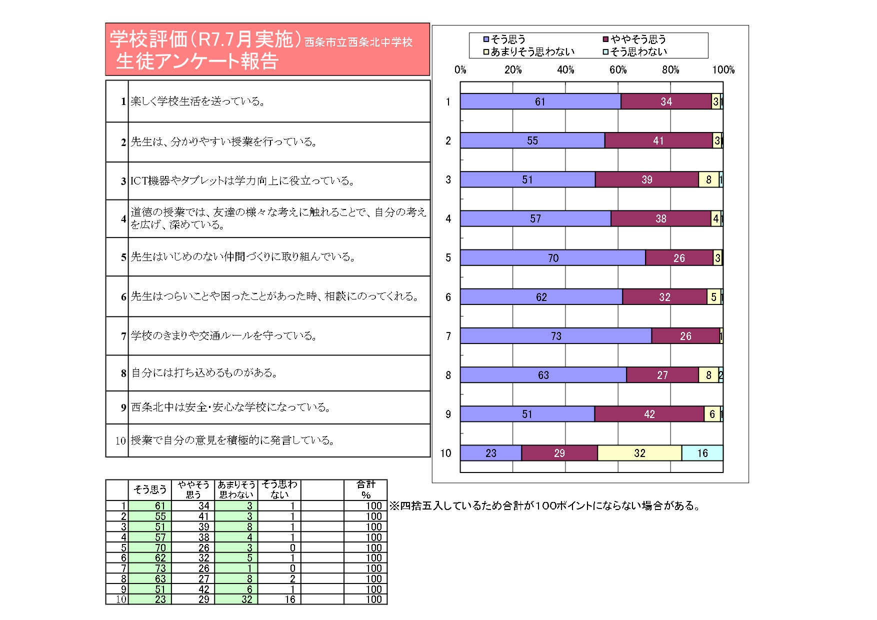 R7学校評価グラフ(前期)_page-0001