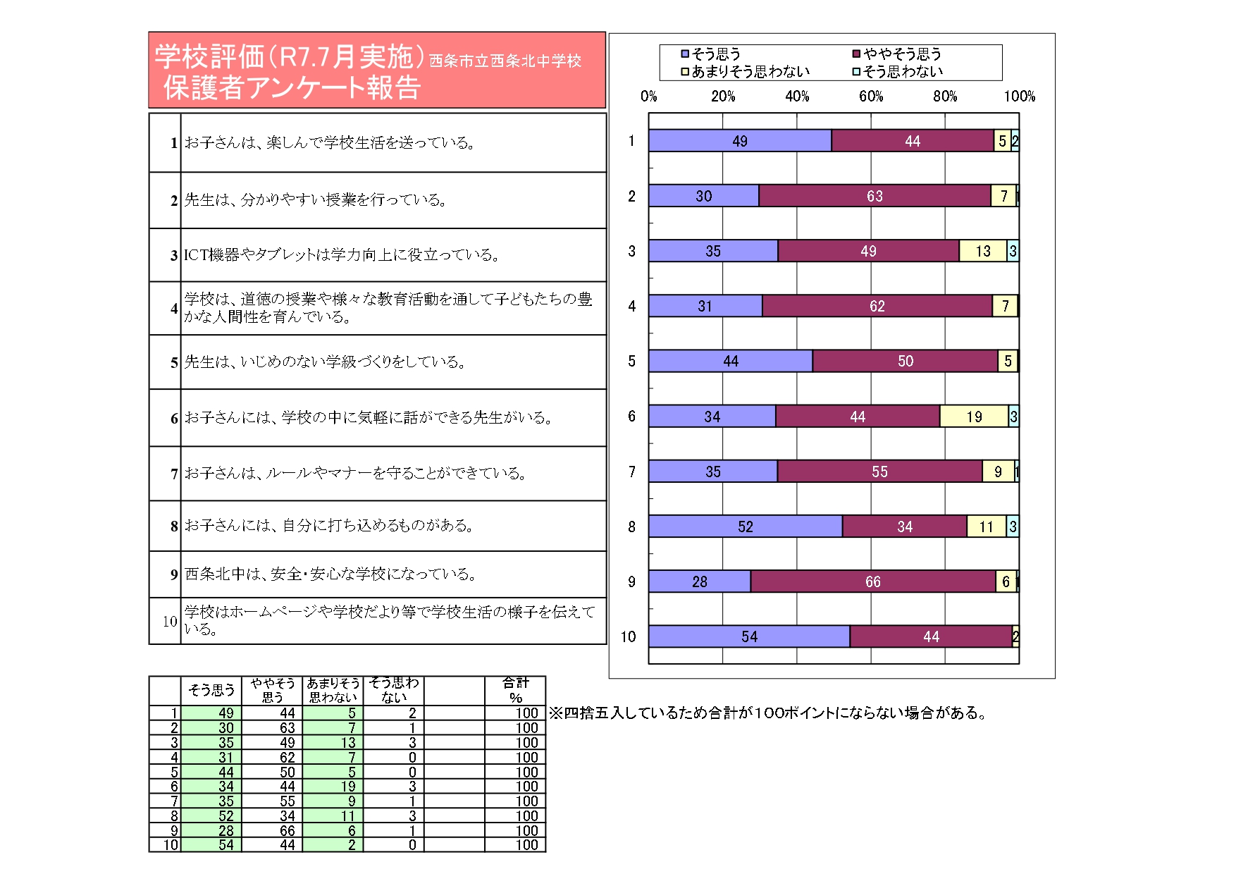 R7学校評価グラフ(前期)_page-0002