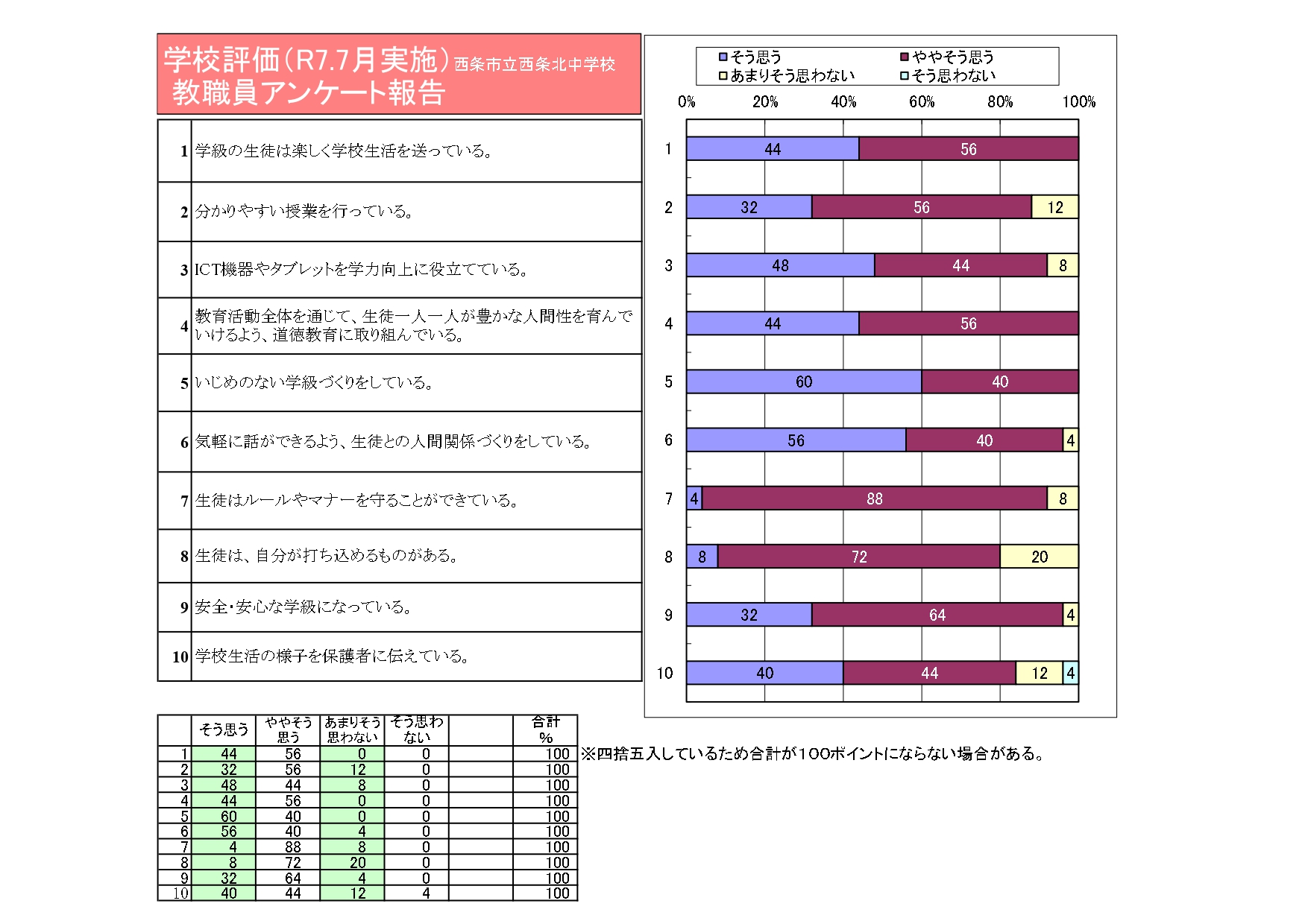 R7学校評価グラフ(前期)_page-0003