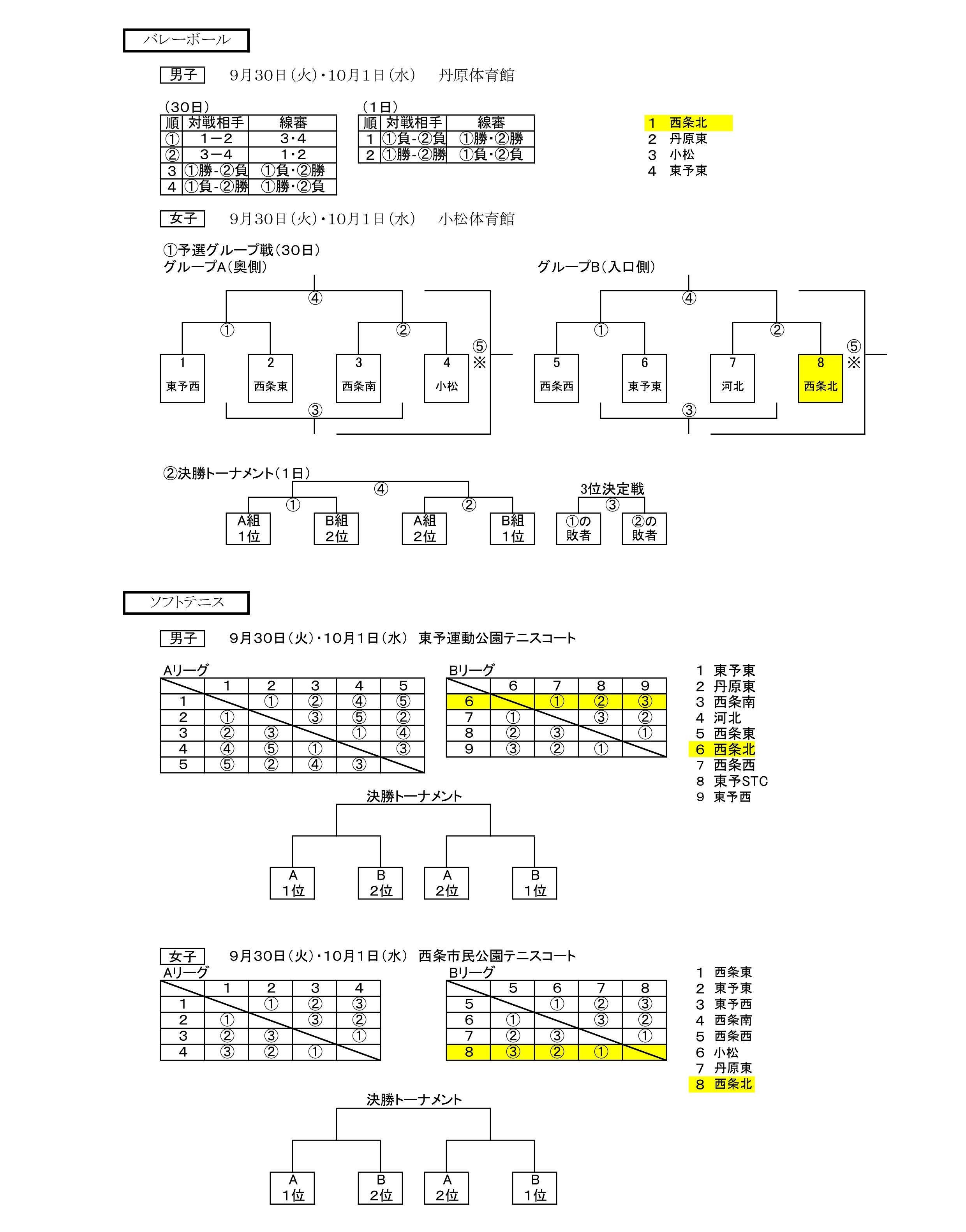 R7市新人組合せ_page-0002