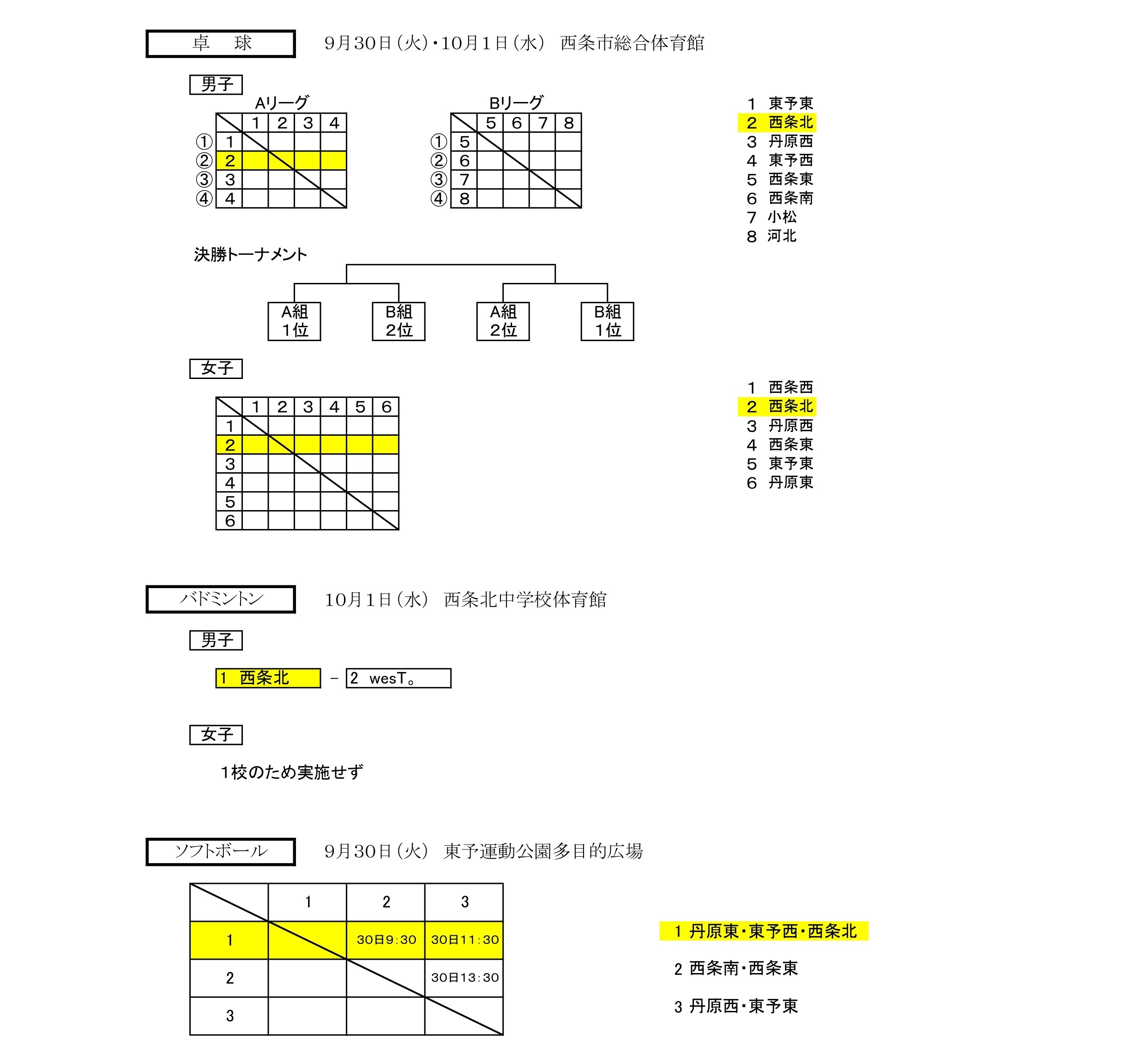 R7市新人組合せ_page-0003