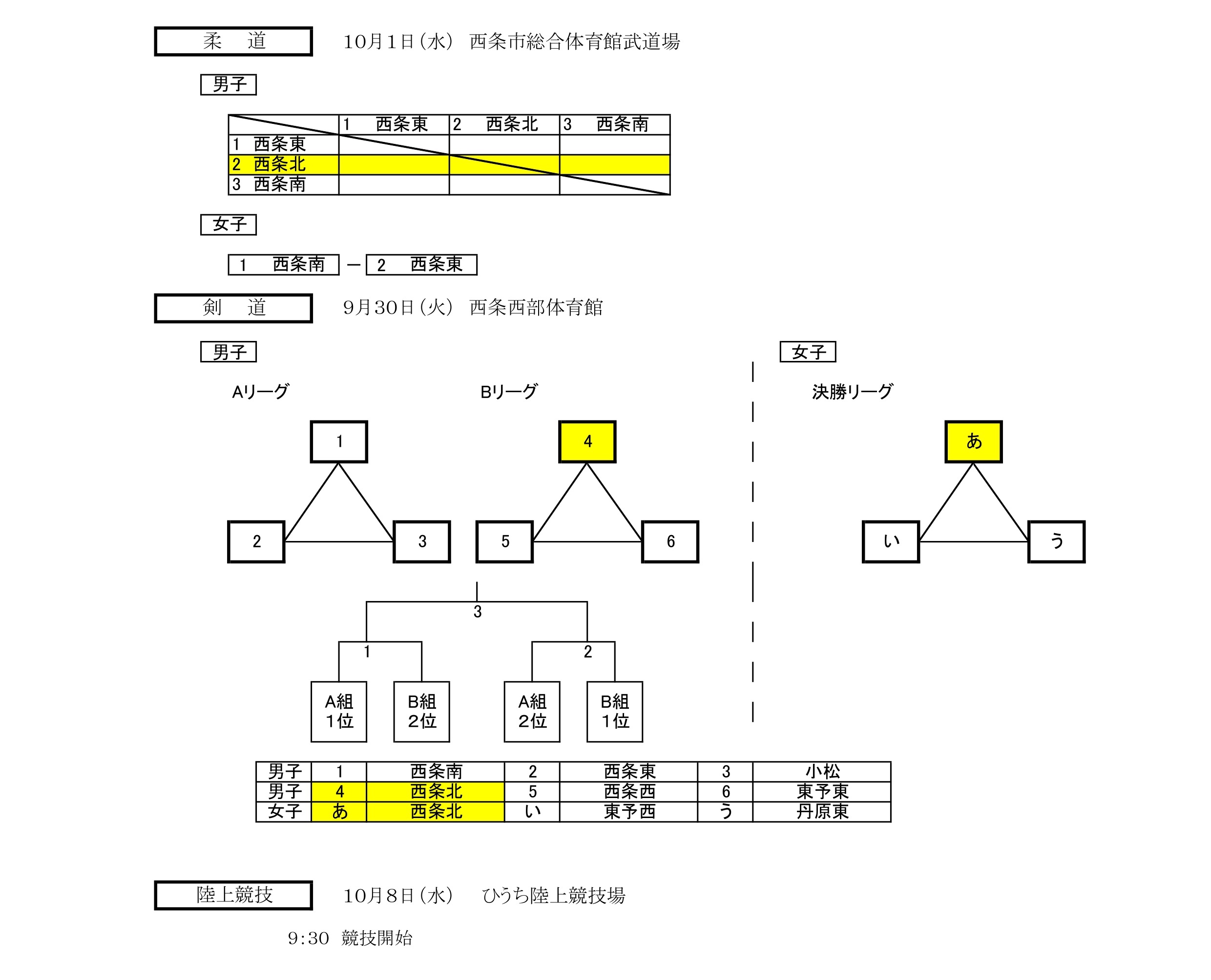 R7市新人組合せ_page-0004