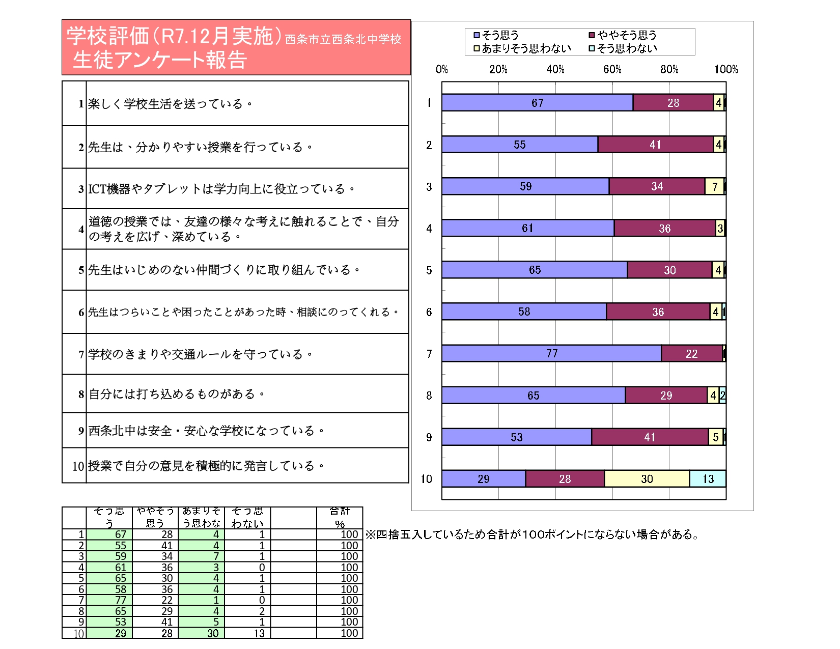 R7学校評価グラフ(後期)_page-0001