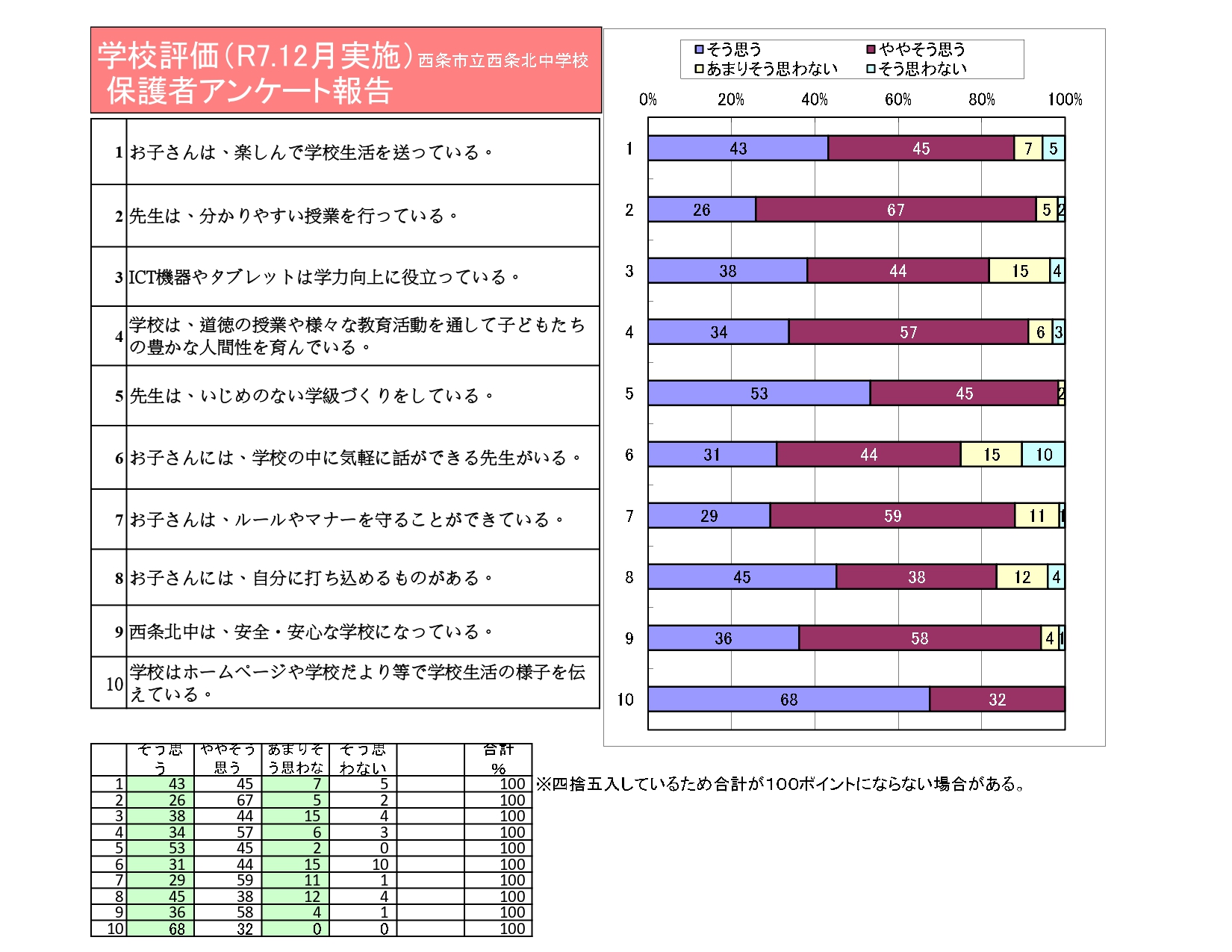 R7学校評価グラフ(後期)_page-0002