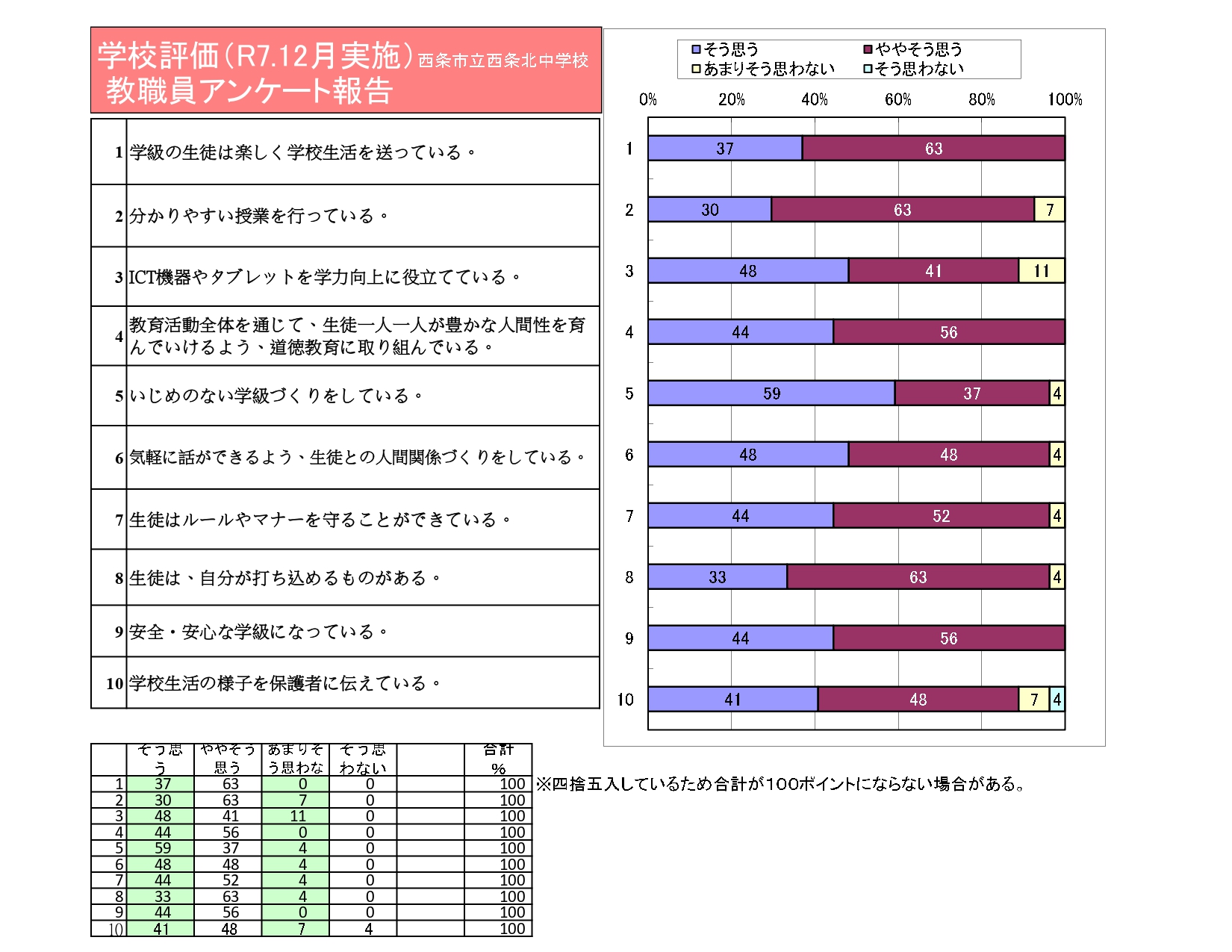 R7学校評価グラフ(後期)_page-0003