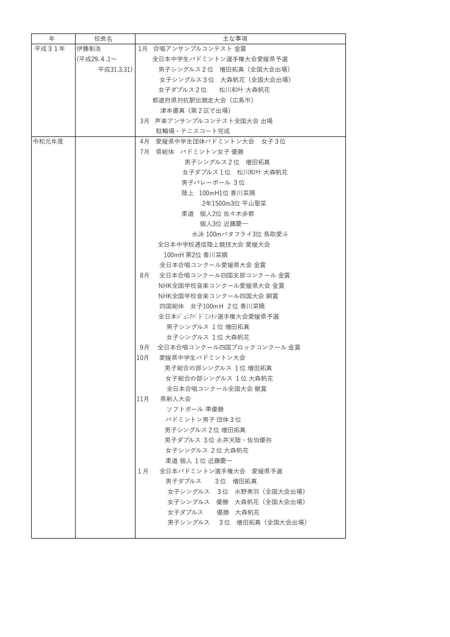 03　学校沿革史（R1～R7）_pages-to-jpg-0001