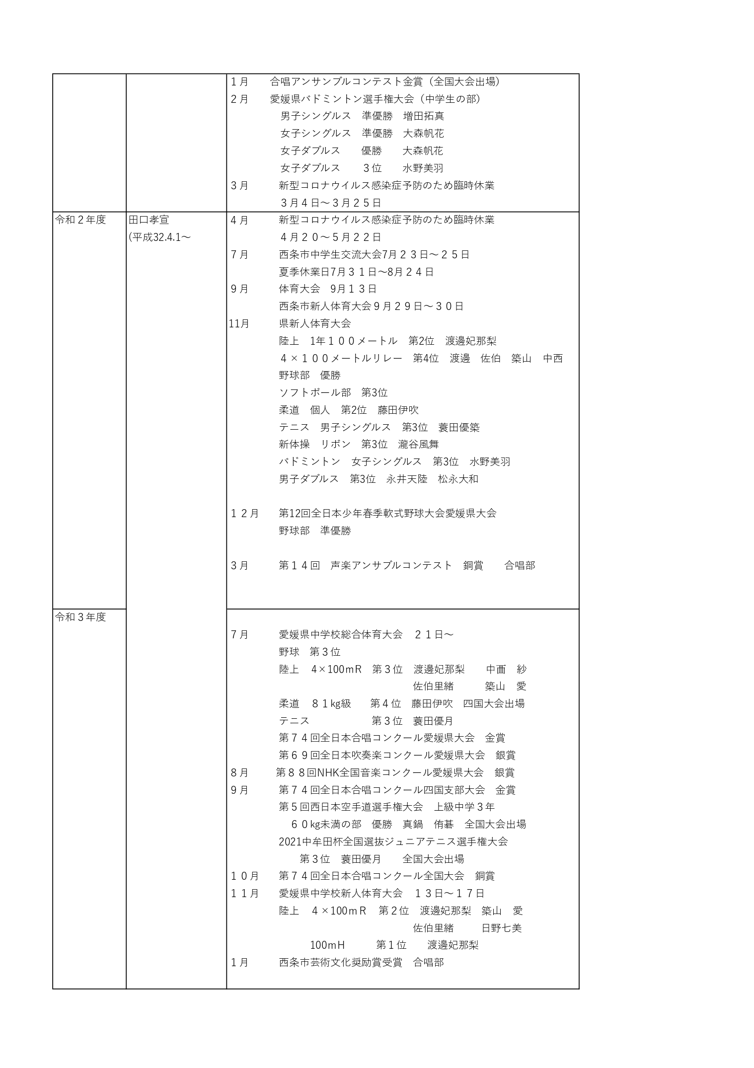 03　学校沿革史（R1～R7）_pages-to-jpg-0002