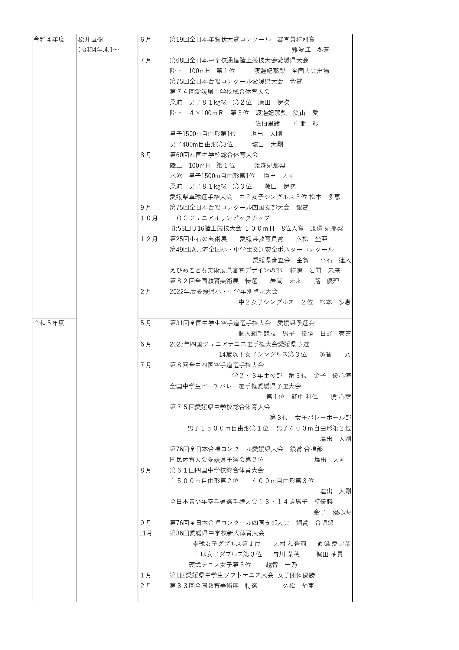 03　学校沿革史（R1～R7）_pages-to-jpg-0003