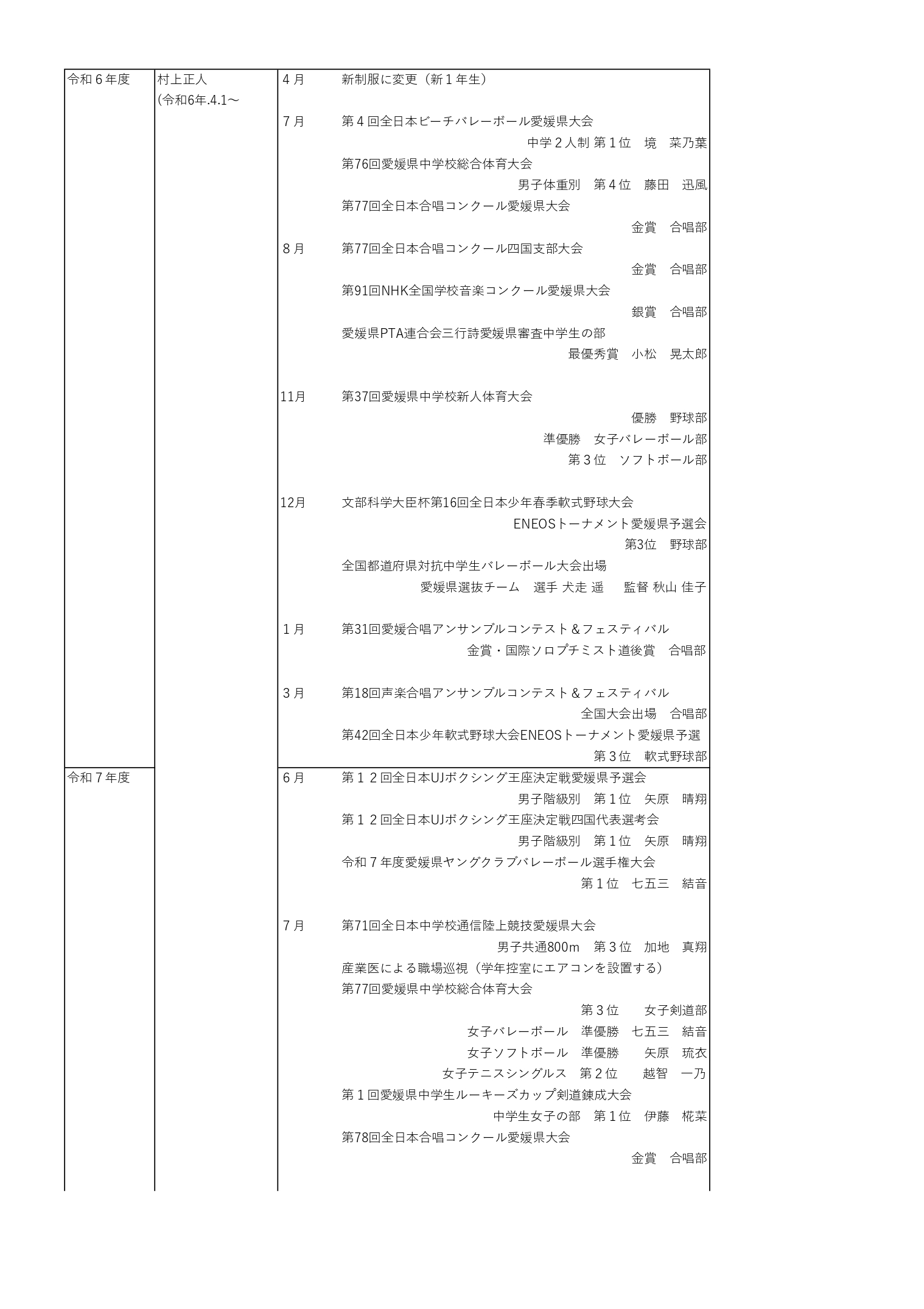 03　学校沿革史（R1～R7）_pages-to-jpg-0004
