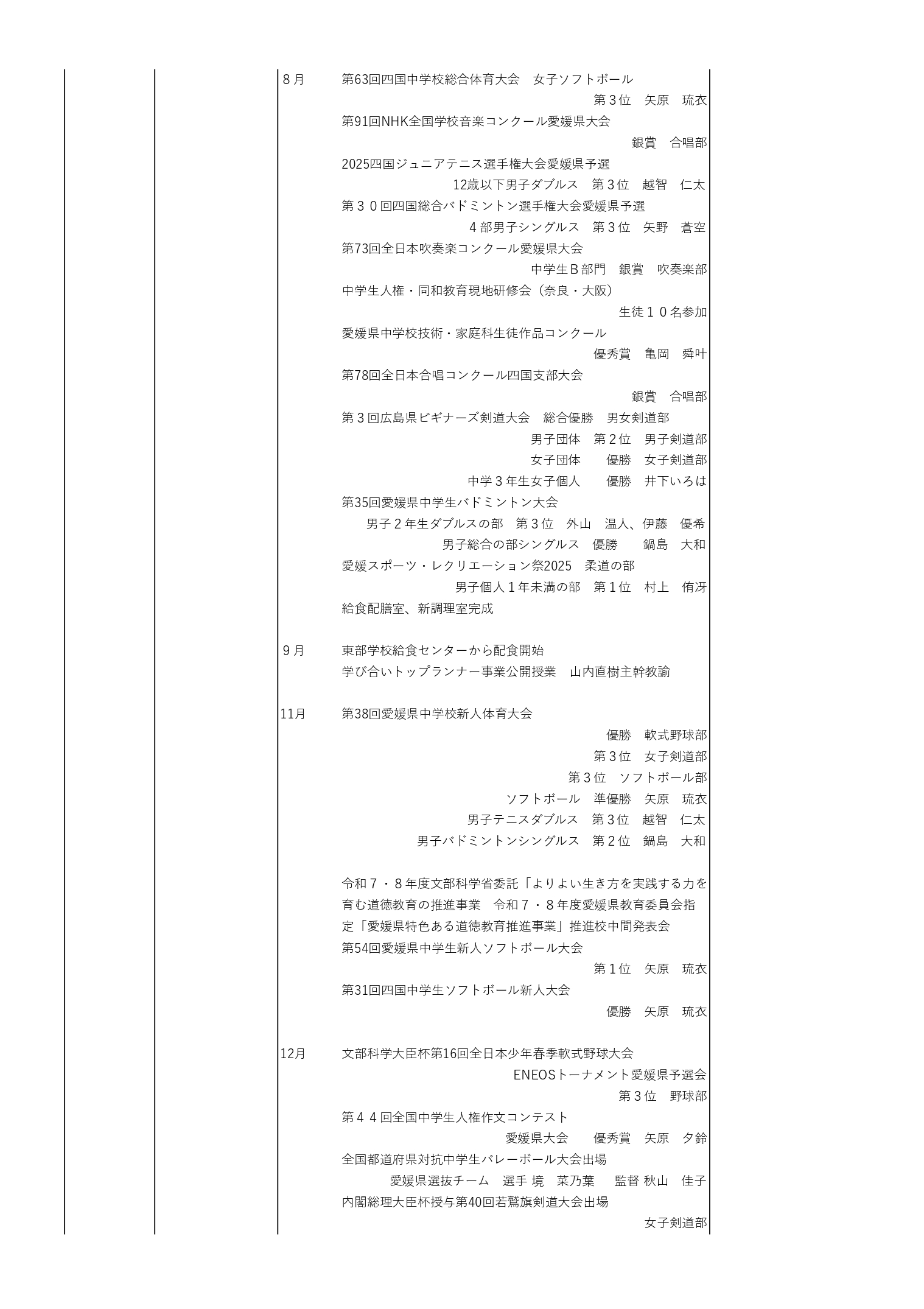 03　学校沿革史（R1～R7）_pages-to-jpg-0005