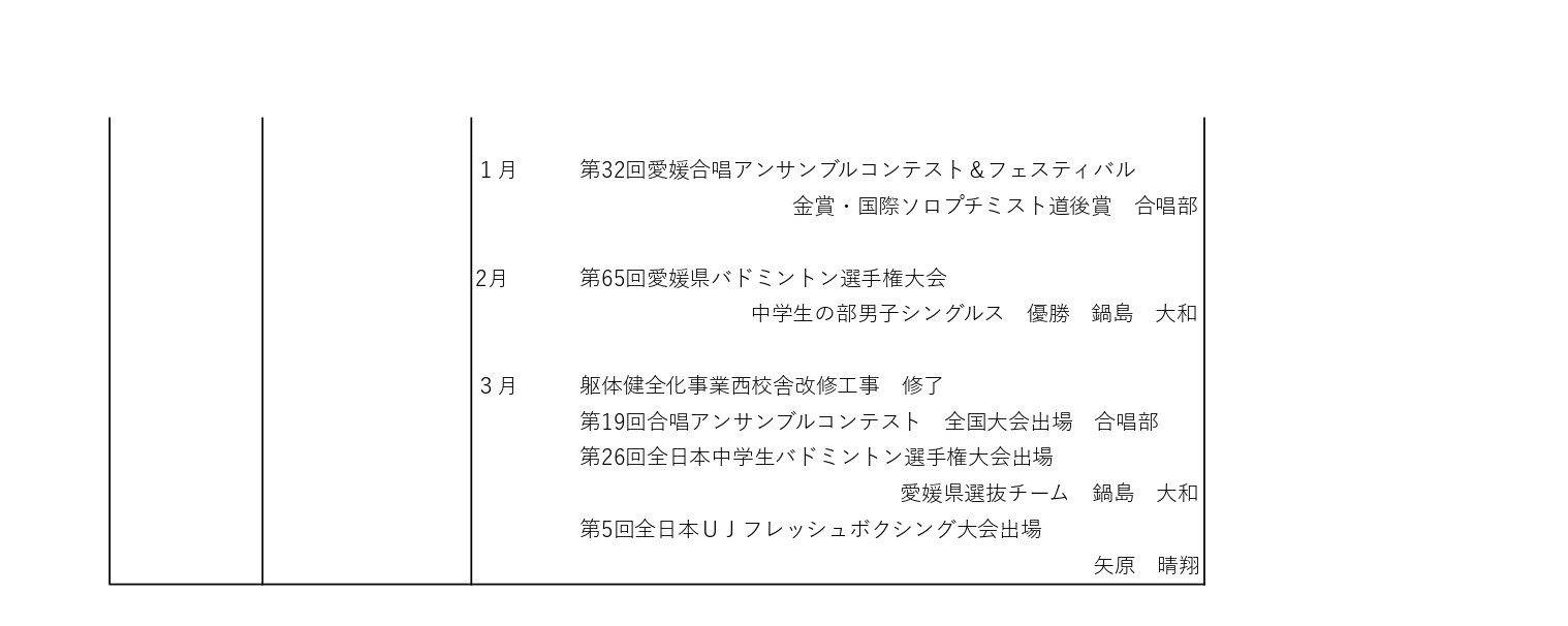 03　学校沿革史（R1～R7）_pages-to-jpg-0006