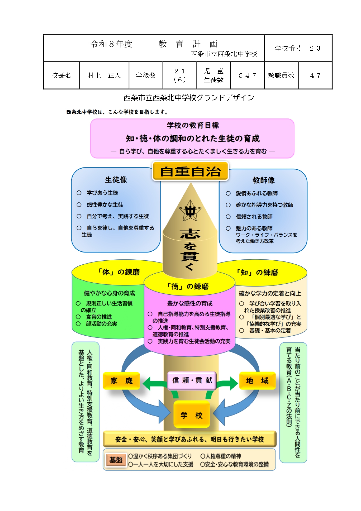 R8西条北中グランドデザイン＆教育計画_page-0001