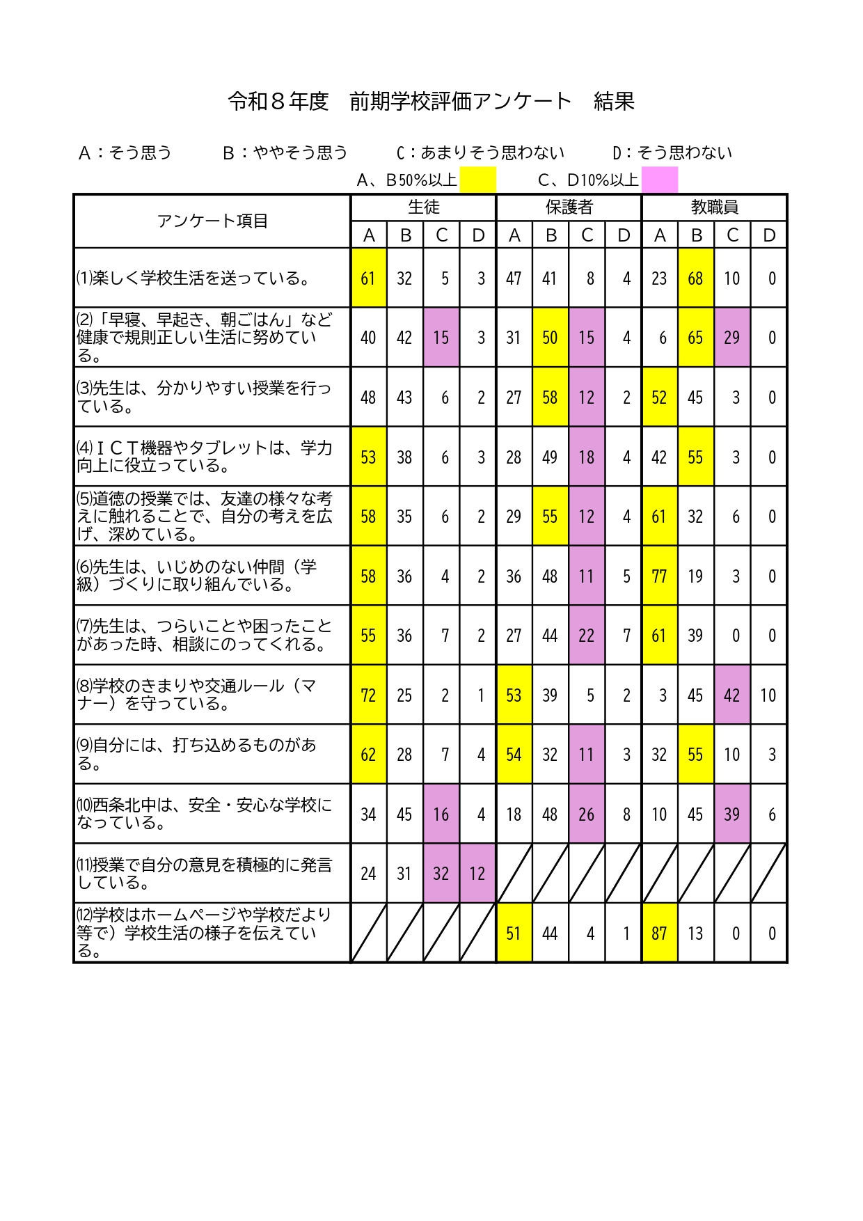R8学校評価アンケート結果一覧_page-0001