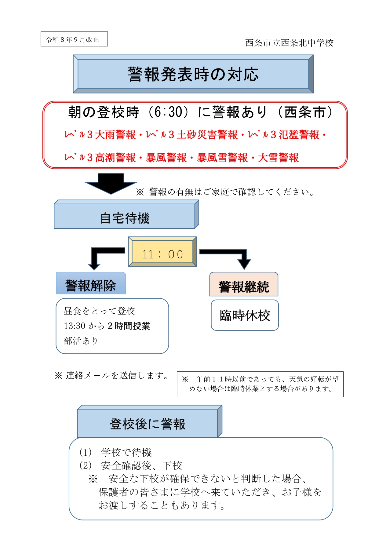 080410 警報時の対応図（改訂版）_page-0001