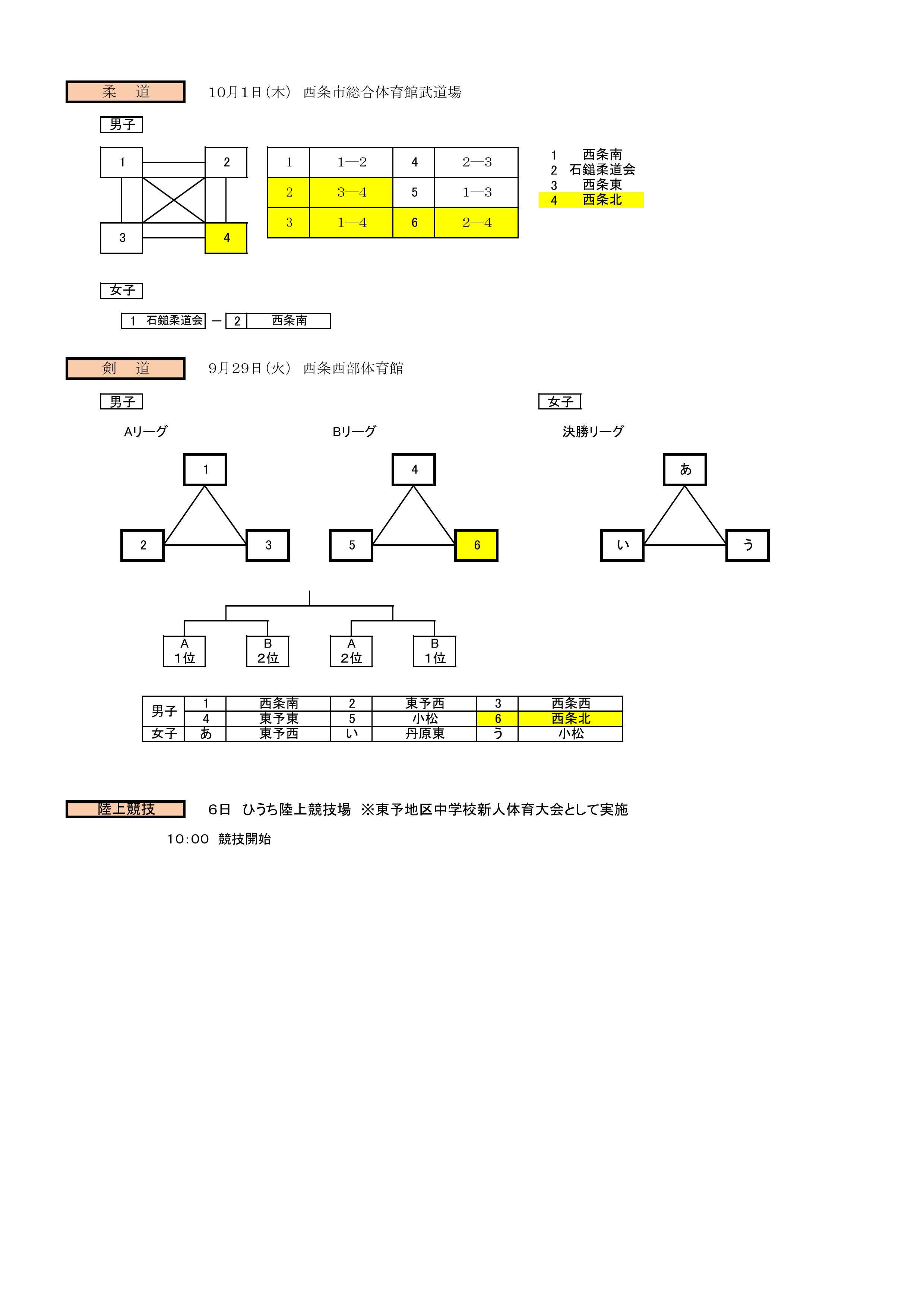 2026蟶よ眠莠ｺ邨・&cap;蜷医ｏ縺・逕ｻ蜒・3